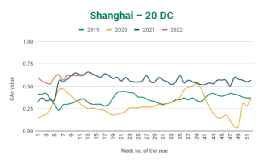 多个港口城市疫情反弹，对集运业有何影响？