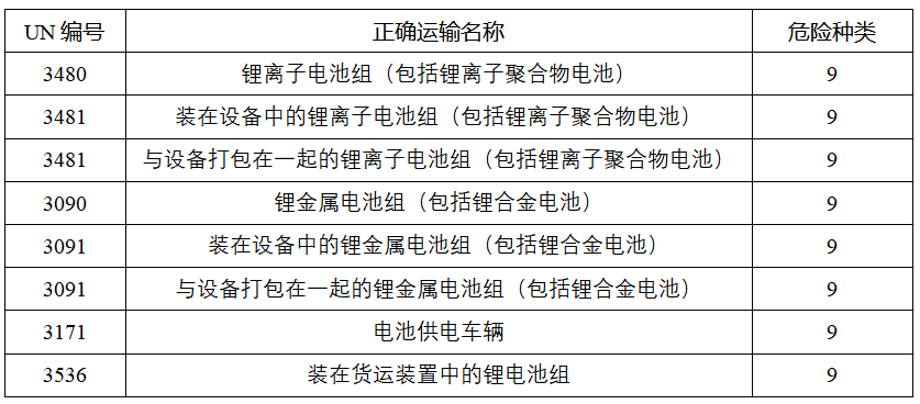 海关发布：锂电池如何“安全”出口