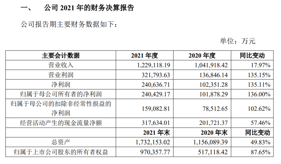 中谷物流2021年净利增136%至24亿元，高分红转增回报投资者