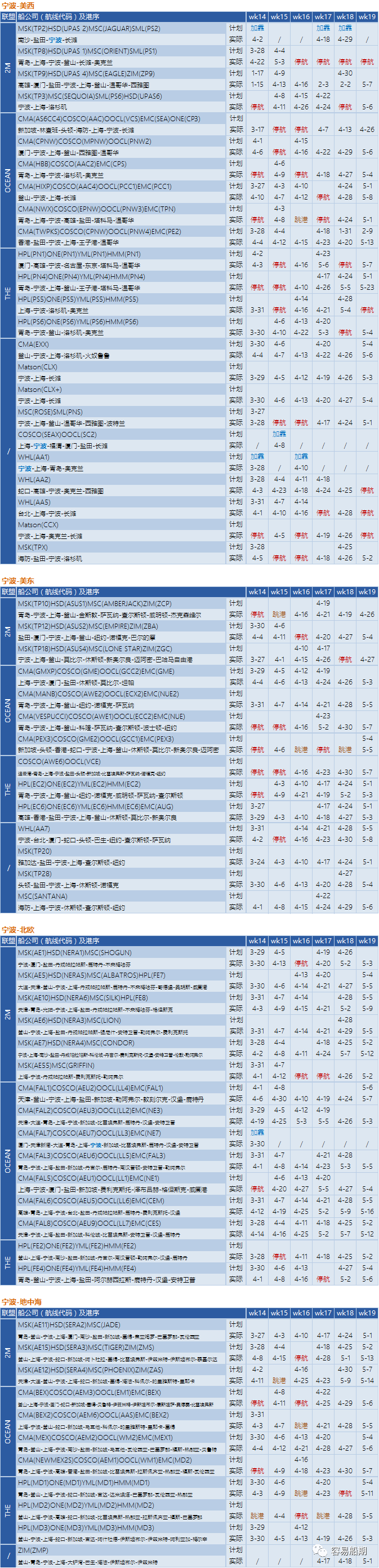 预警！封控将加剧港口拥堵，船公司再发布跳港及船期变更通知 (附停航跳港汇总)