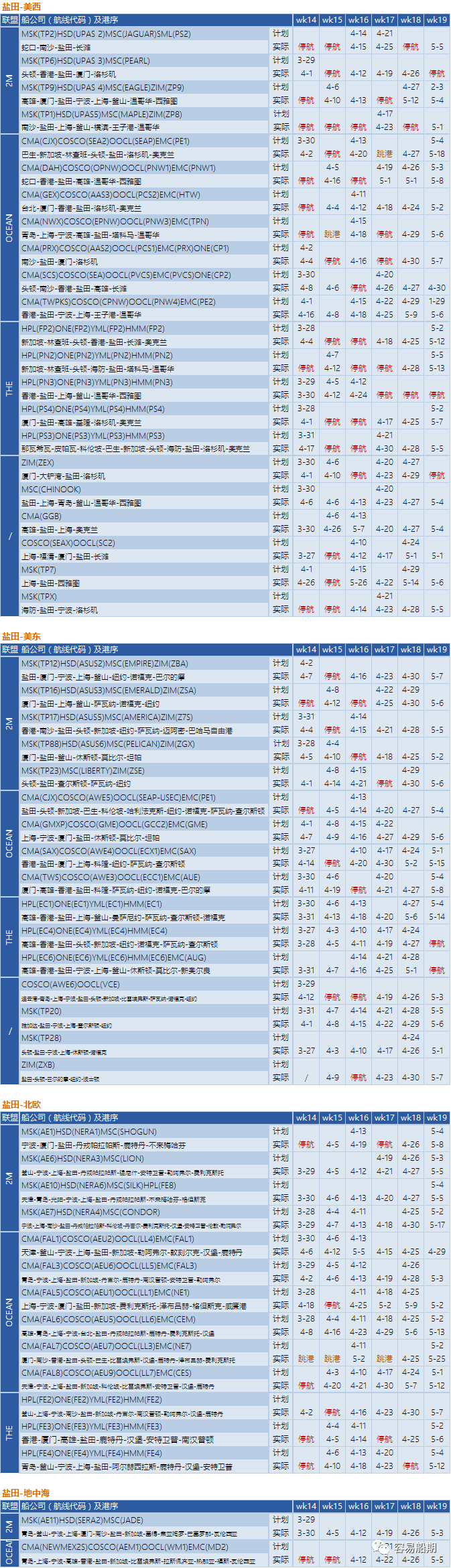 预警！封控将加剧港口拥堵，船公司再发布跳港及船期变更通知 (附停航跳港汇总)