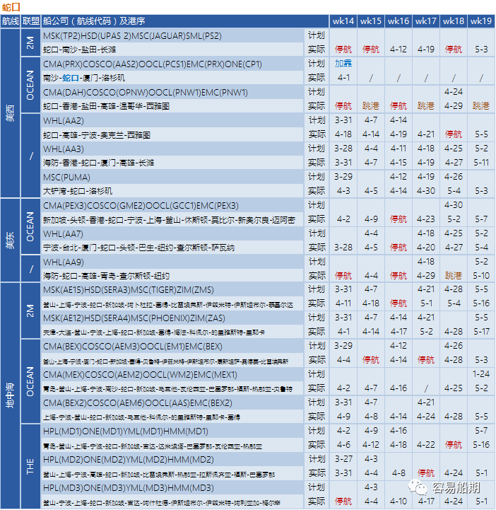 预警！封控将加剧港口拥堵，船公司再发布跳港及船期变更通知 (附停航跳港汇总)