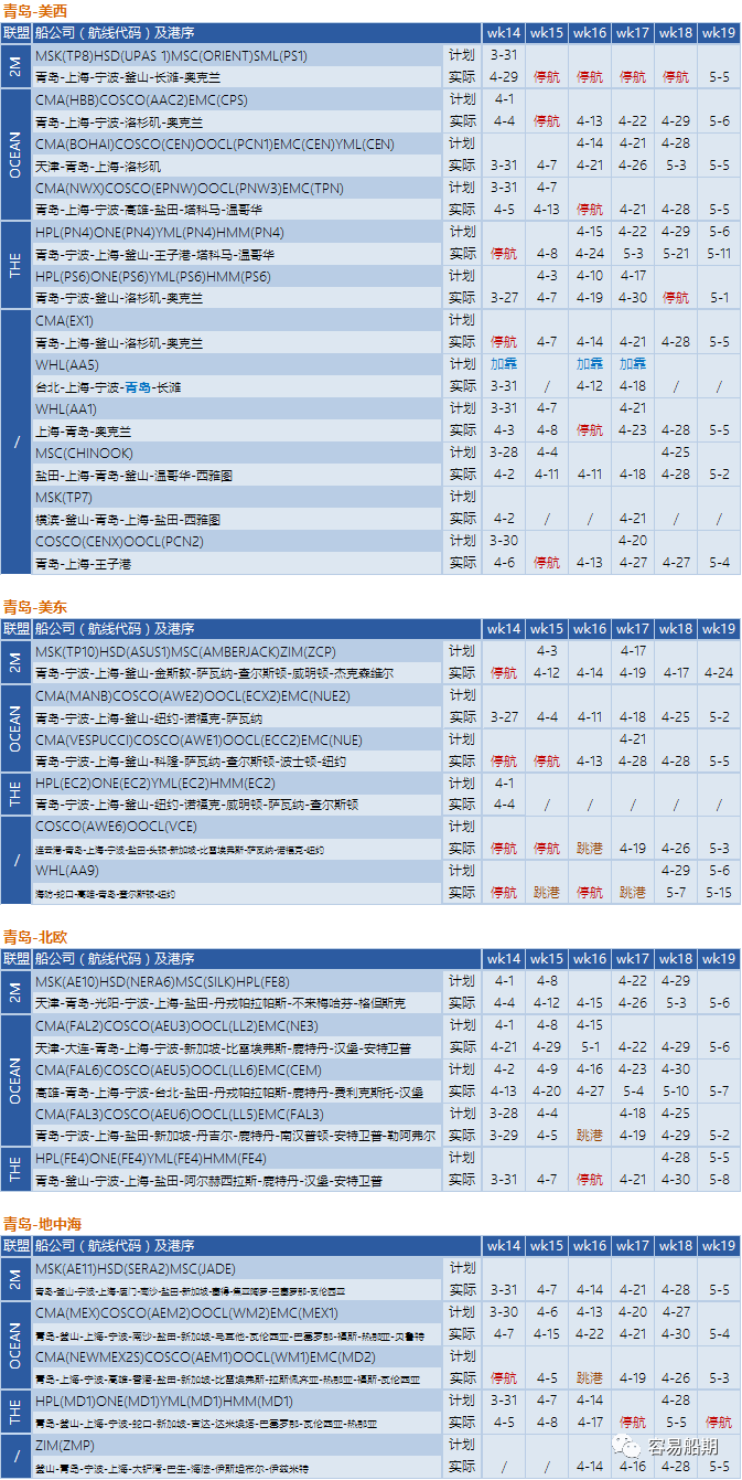 预警！封控将加剧港口拥堵，船公司再发布跳港及船期变更通知 (附停航跳港汇总)