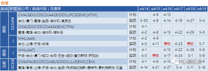 预警！封控将加剧港口拥堵，船公司再发布跳港及船期变更通知 (附停航跳港汇总)