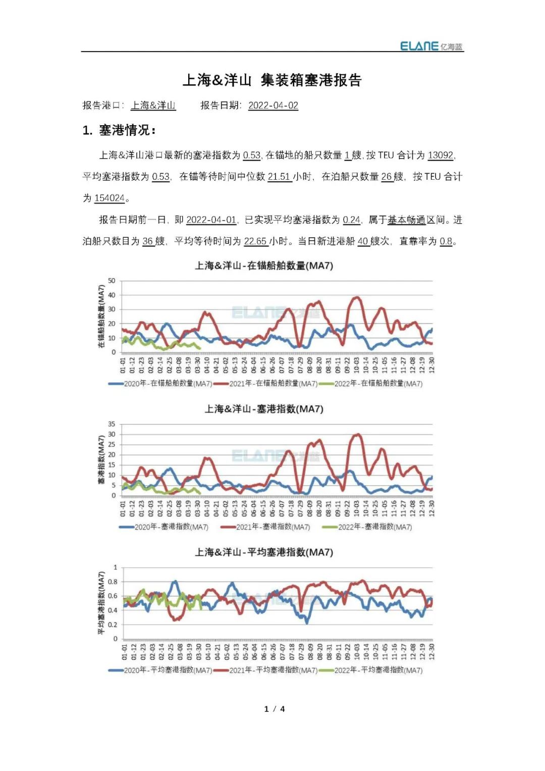 上海港真的被集装箱船舶给“攻陷”了吗？