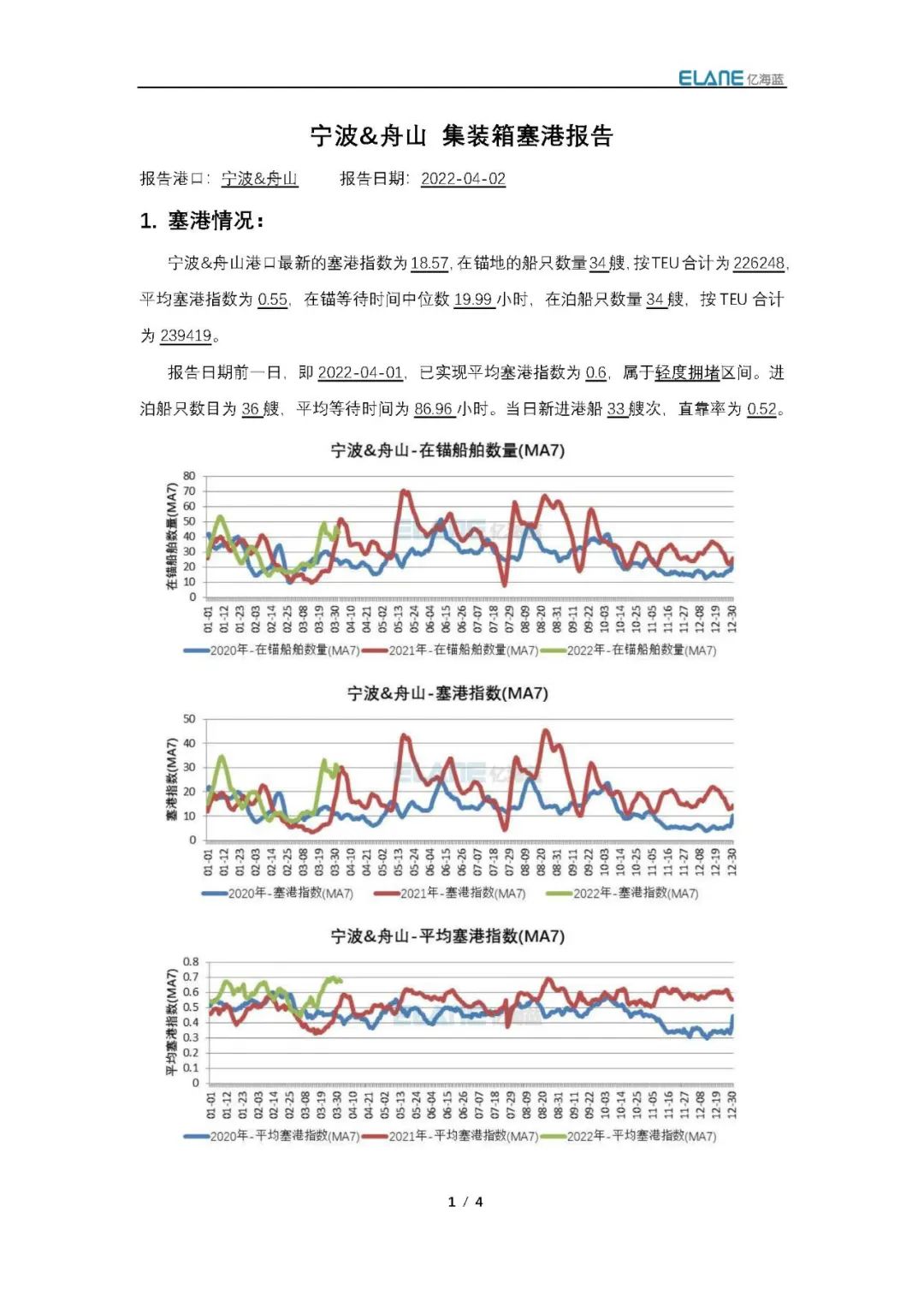 上海港真的被集装箱船舶给“攻陷”了吗？