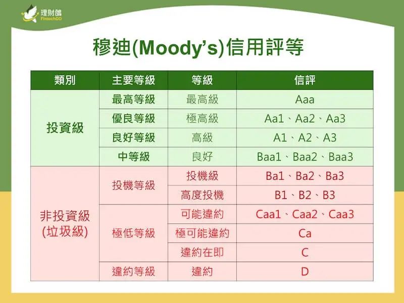 净利润合计超1000亿美元，却只有一家值得投资？