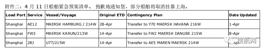 注意！船公司通知跳港，涉及上海/宁波/盐田/青岛；港口堆场拥挤，船公司建议货物转移