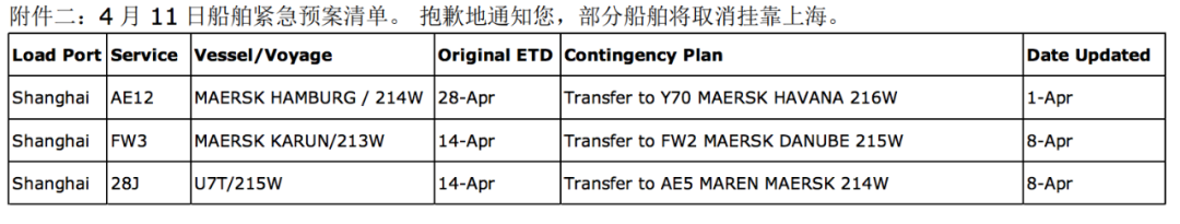 马士基、ONE部分船舶取消挂靠上海港！