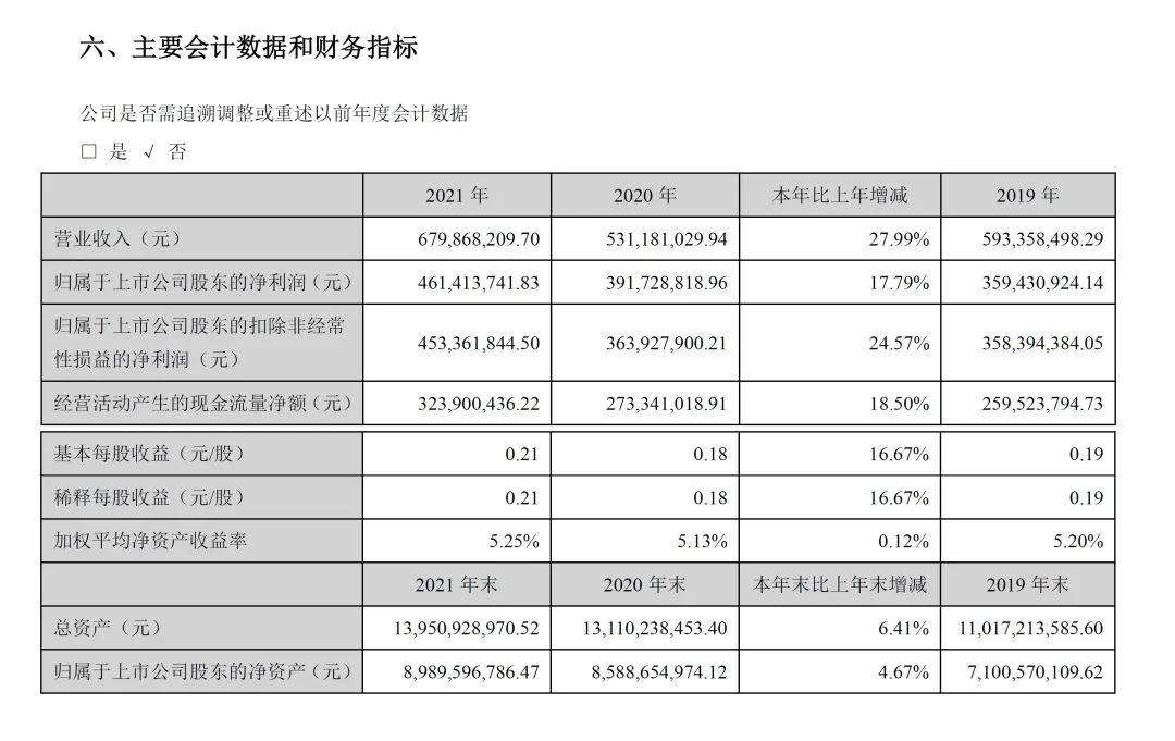 盐田港2021年净利润4.6亿元