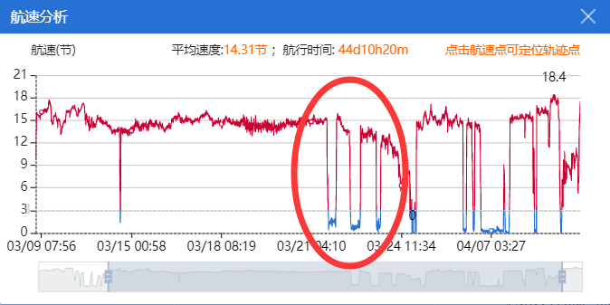 真相大白！新加坡官方：已有200艘船接收了污染燃油，嘉能可是罪魁祸首