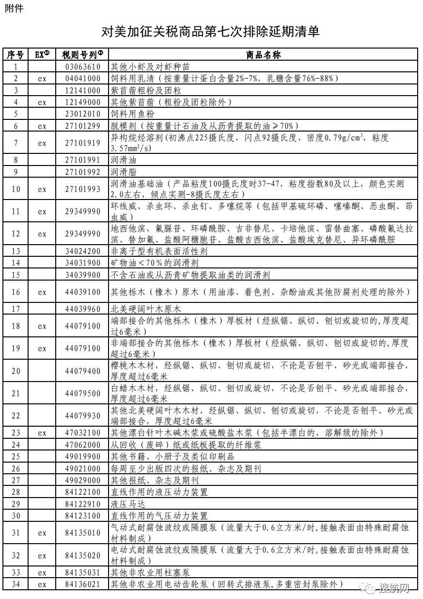 对美加征关税商品第七次排除延期清单发布（附完整清单）