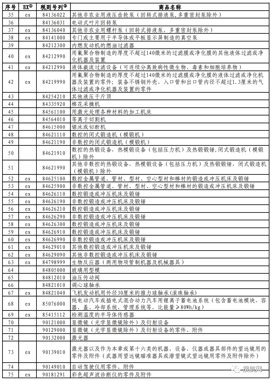 对美加征关税商品第七次排除延期清单发布（附完整清单）