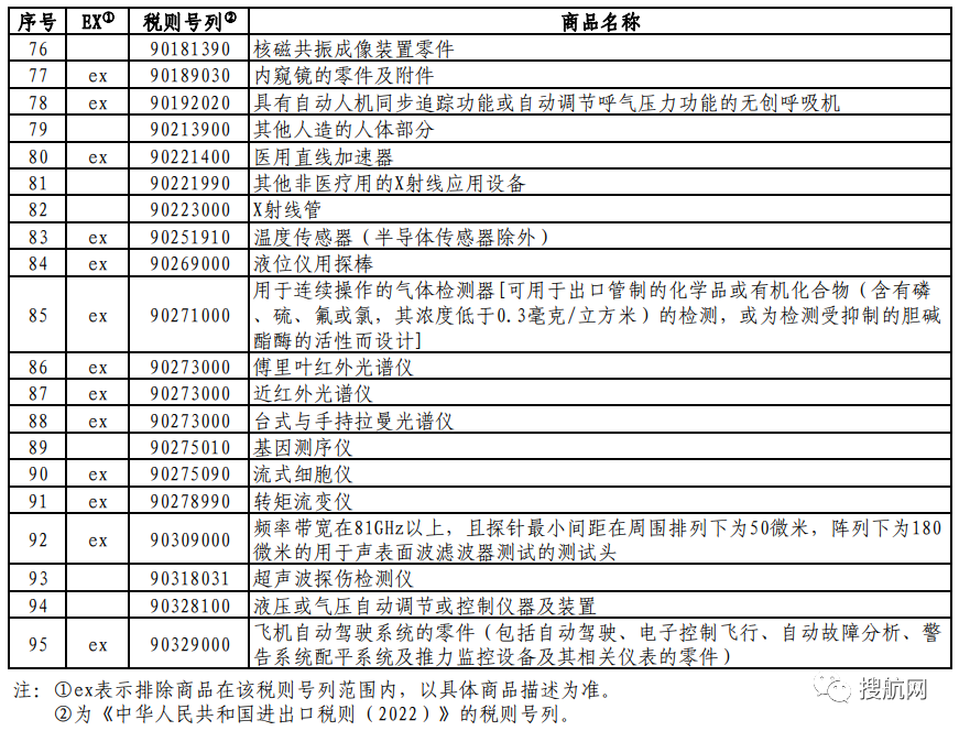 对美加征关税商品第七次排除延期清单发布（附完整清单）