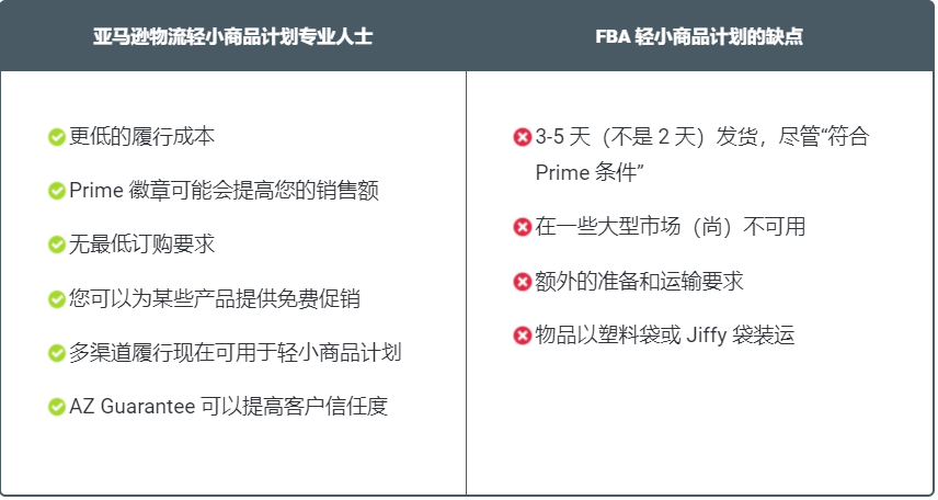 FBA轻小商品计划门槛变更！卖家：实在难得……