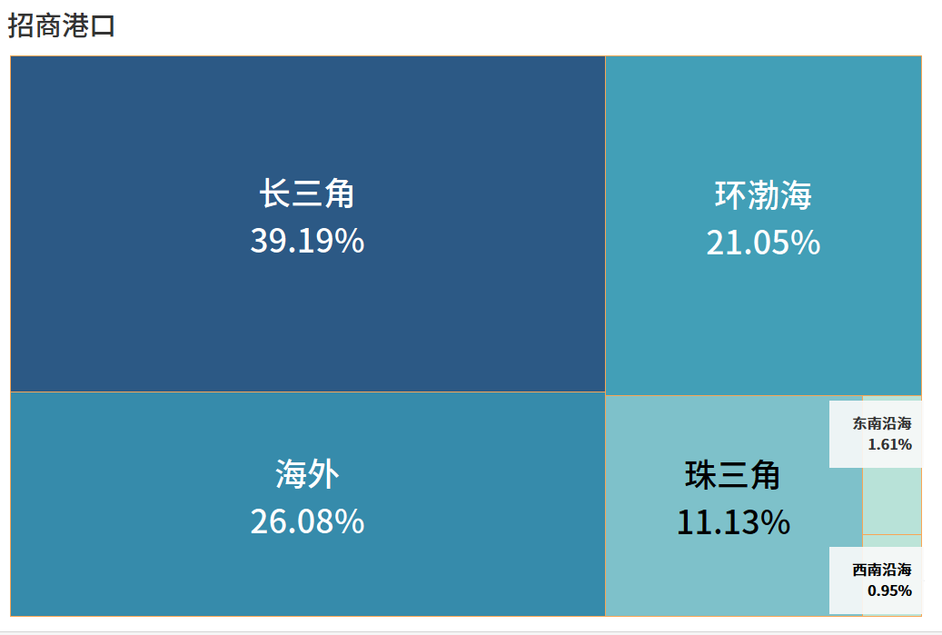 全球第一港口运营商，竟然是它！（“友好”切磋版） 