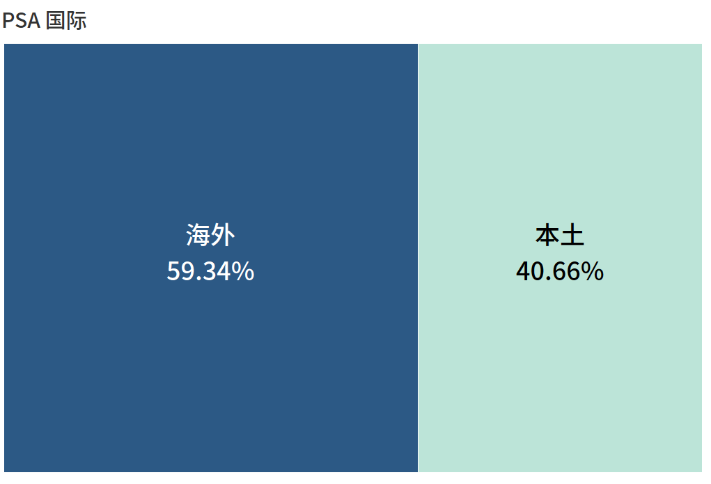 全球第一港口运营商，竟然是它！（“友好”切磋版） 