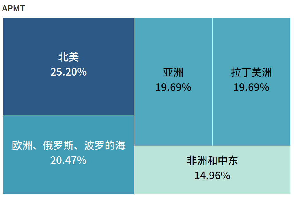 全球第一港口运营商，竟然是它！（“友好”切磋版） 