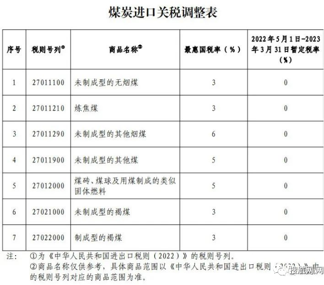 5月起，这些重要外贸新规开始实施！