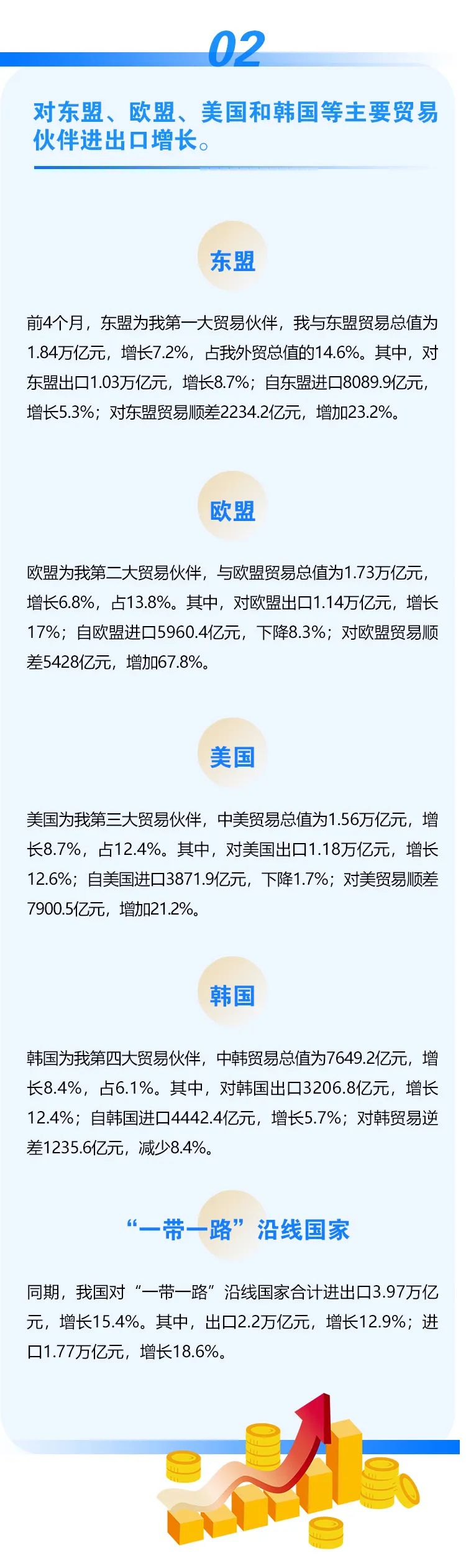 前4个月我国进出口同比增长7.9%