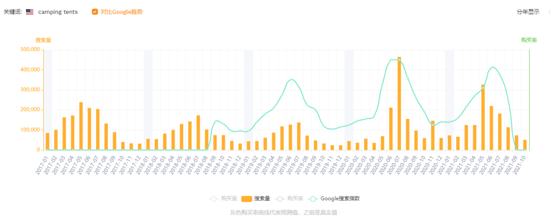 火出圈的露营经济，卖家能赶上吗？