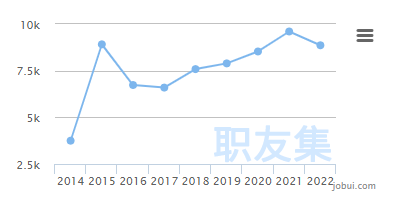 月薪已超亚马逊运营！这个跨境岗位太吃香了，深圳需求量3800+