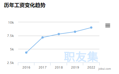 月薪已超亚马逊运营！这个跨境岗位太吃香了，深圳需求量3800+