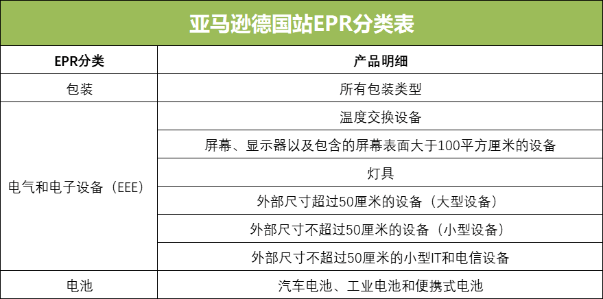 亚马逊卖家注意！不想被封店罚款，务必在7月1日前完成该项登记！