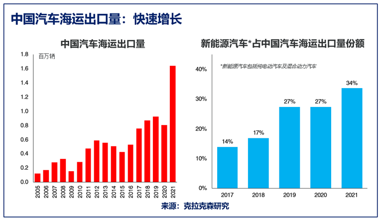 这种船，租金打破08年纪录，创下历史新高！