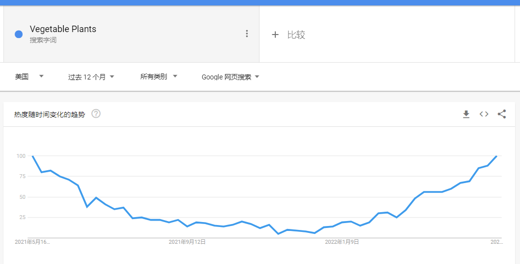 种菜神器火了！老祖宗手艺在海外“人传人”