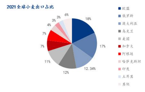 一货船却触礁沉没！船上16000吨小麦全浸水!