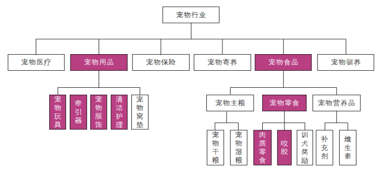 一根狗绳撑起了IPO