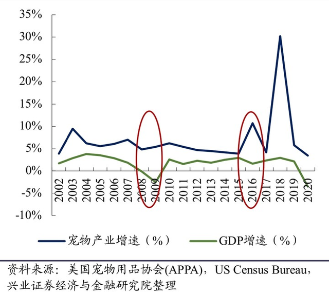 一根狗绳撑起了IPO