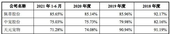 一根狗绳撑起了IPO