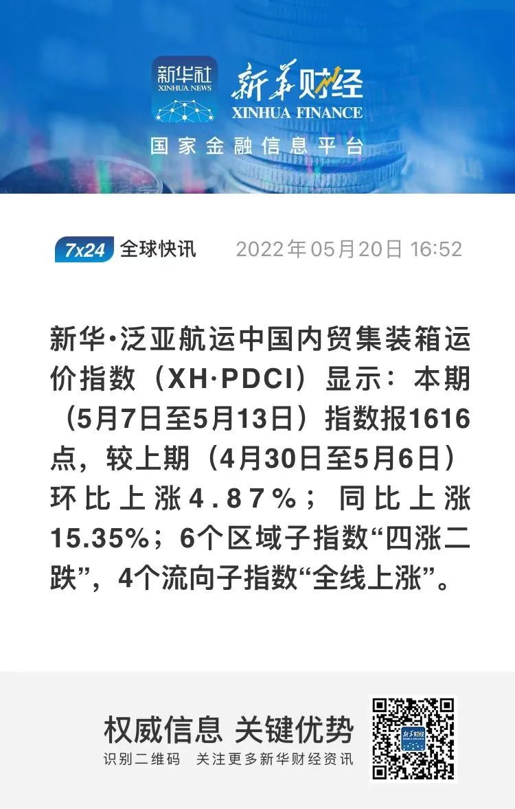 全线上涨！新华·泛亚航运中国内贸集装箱运价指数（XH·PDCI）2022年5月7日至5月13日