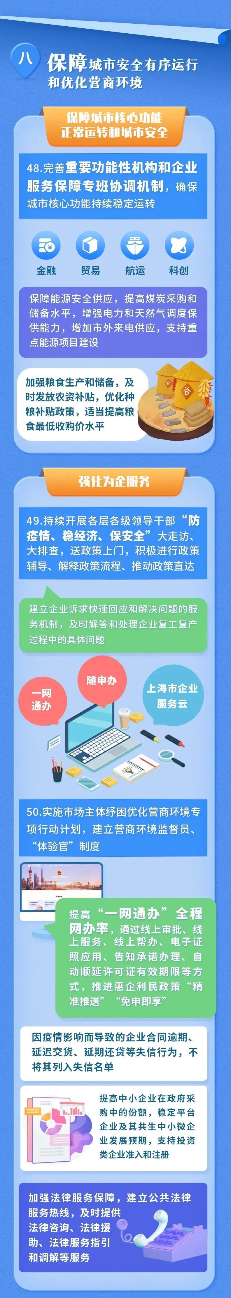 上海6月1日起全面复工复产！多措并举畅通物流运输通道、减免费用、稳外贸