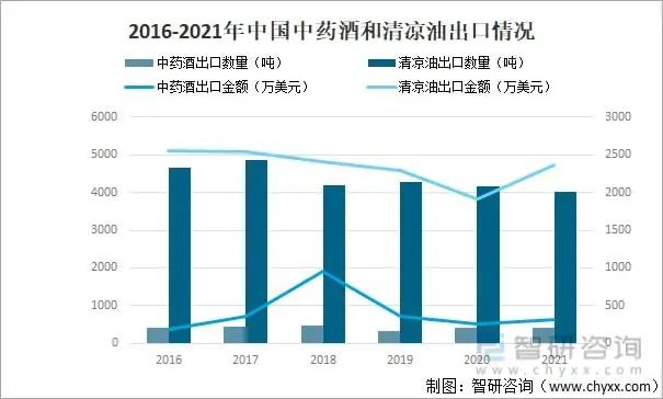 一小瓶卖8美元，东方神油的销售旺季来了