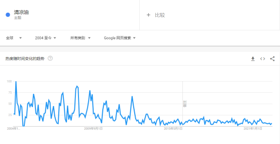 一小瓶卖8美元，东方神油的销售旺季来了