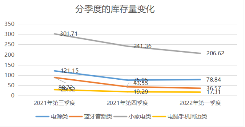 降至56%！亚马逊营收占比锐减，泽宝：今年业务仍将收缩