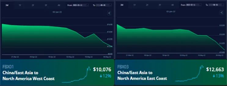 海运业将全面衰退？