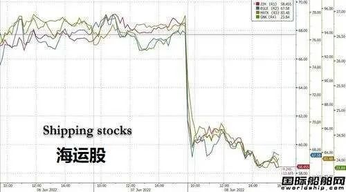 航运业衰退近在眼前？希腊船东：正享受15年来最好市场