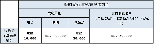 又有企业瞒报危险品！21吨烟花爆竹、4千多个锂电池......