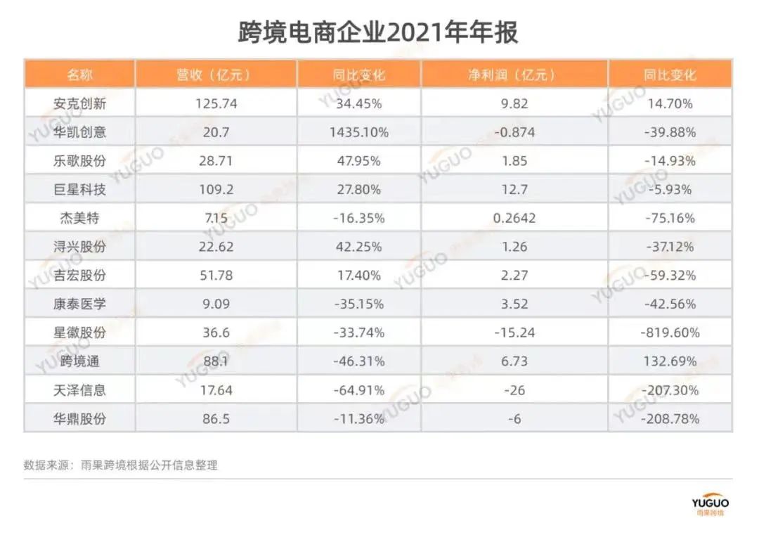 海运全面退烧，卖家有了翻盘转机