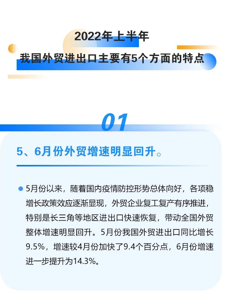 图解｜2022上半年我国外贸进出口情况