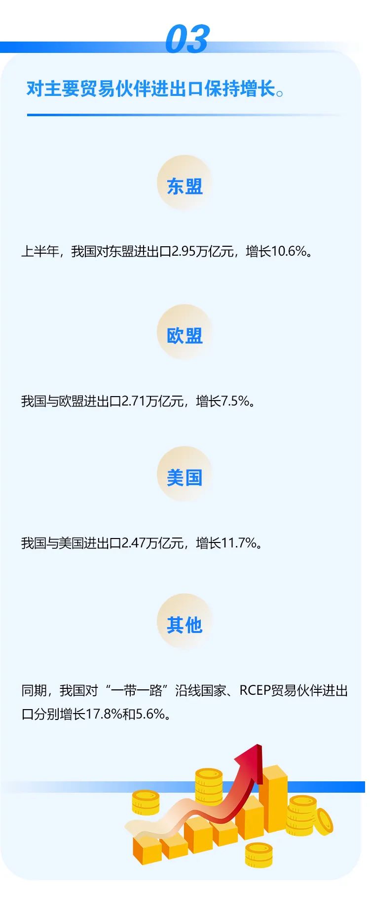 图解｜2022上半年我国外贸进出口情况