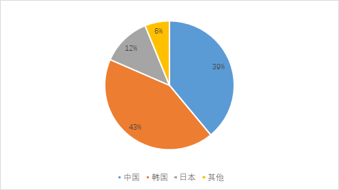 新船订单明显回升，LNG船突破百艘