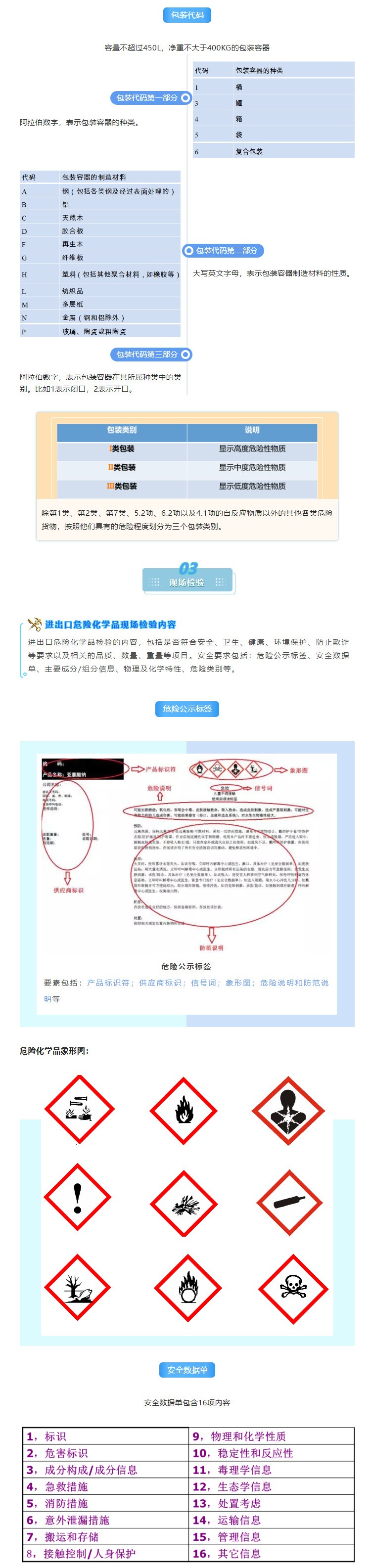 解读 | 正确认识进出口危险化学品及其包装