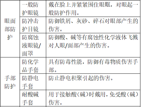 解读 | 正确认识进出口危险化学品及其包装