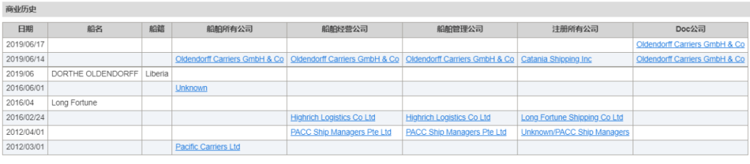 “逆周期之王”开始大量卖船套现，这意味着什么？