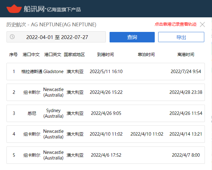 被海员举报欠薪，一艘油轮被罚禁止靠港